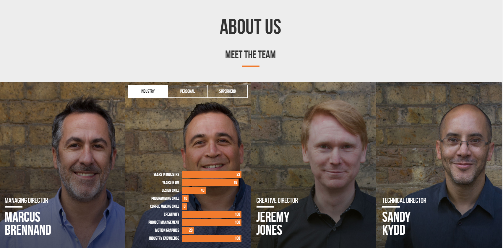 The Best Team Pages on sites Best Examples